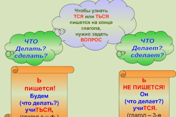 Ссылки в тор